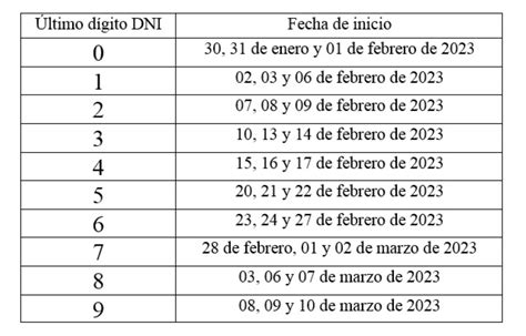 Conoce el cronograma del bono Recúperate ya para agricultores y