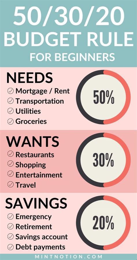 What Is The 503020 Budget Rule And How It Works Flairologi Money Saving Strategies Money