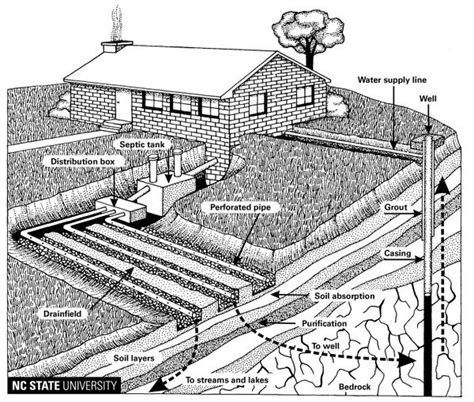 Sand Filter Septic System Diagram - General Wiring Diagram