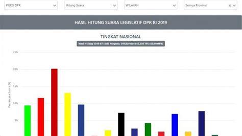 Terbaru Real Count Kpu Pileg Dpr Ri Rabu Mei Pdip Tetap