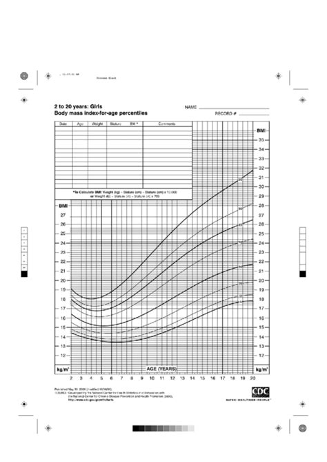 Cdc Growth Chart Girls Bandw 2 To 20 Years Body Mass Index For Age Percentiles Printable Pdf Download