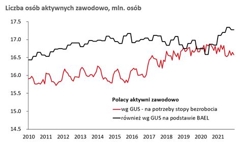 Analizy Pekao On Twitter Nap Yw Uchod C W Zmniejszy Nieznacznie Stop