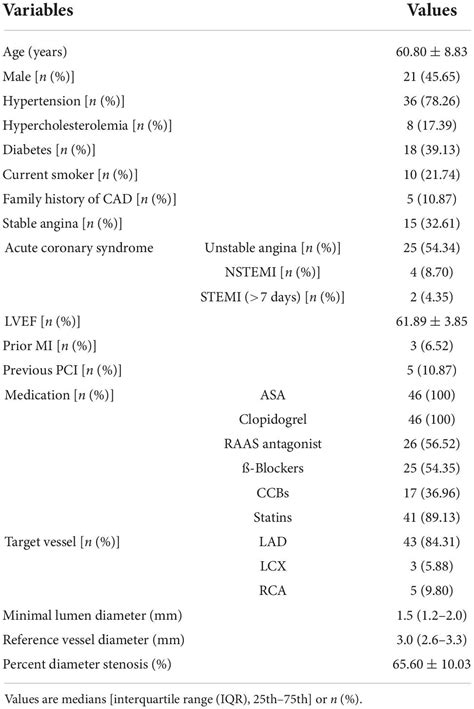 Frontiers Intracoronary Nicorandil Induced Hyperemia For