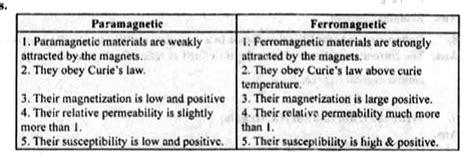 [Kannada] Distinguish between paramagnetic and ferromagnetic substance