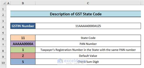 Gst State Code List In Excel Download For Free Exceldemy