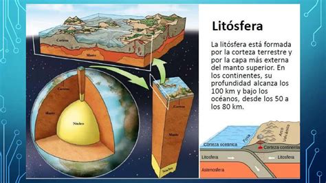 Capas De La Tierra Litosfera Hidrosfera Atmosfera Ppt