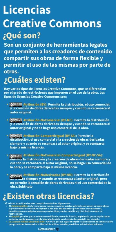 Licencias Creative Commons