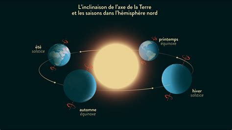 Image De Systeme Solaire Planete Terre Position Dans Le Systeme Solaire