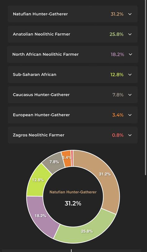 Scientists explain how the guess the ethnicity apps use your DNA 2