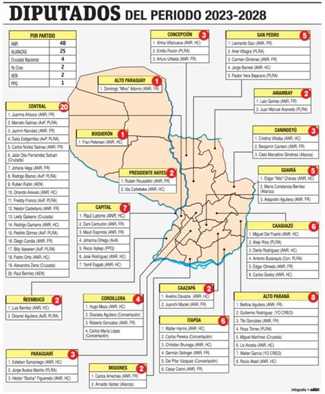 Sara Moreno on Twitter EleccionesPy2023 Así queda la composición