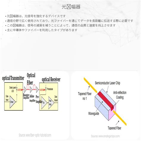 光増幅器 仕組みと応用