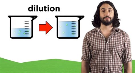 Molarity and Dilution - Professor Dave Explains