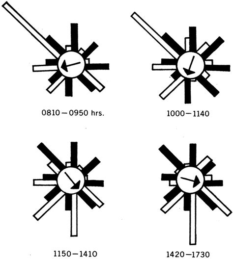 DIAGRAM :: Orientation with Respect to the Sun in Midwinter