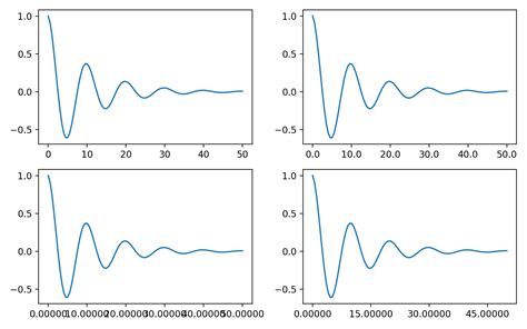 Text In Matplotlib Plots Matplotlib Visualisierung Mit Python