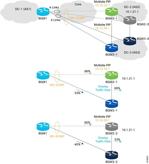 Cisco Nexus Series Nx Os Vxlan Configuration Guide Release X