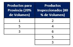 Como optimizar el Layout de un almacén Caso aplicado ADN Lean