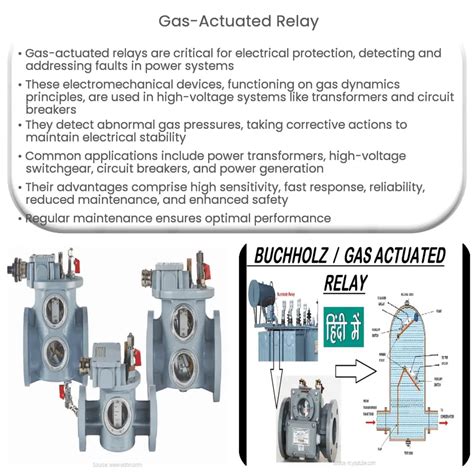 Gas Actuated Relay How It Works Application Advantages