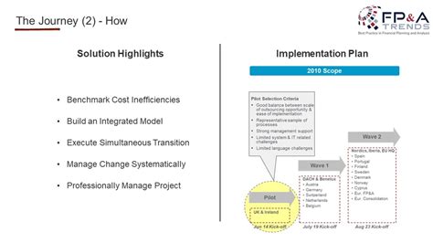 FP A Transformation Through Effective Organisational Structure FP A