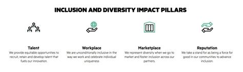 Top 22 Diversity Mission Statements For Hr Teams Ongig Blog