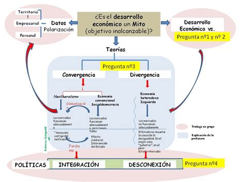 Top Imagen Mapa Mental Del Desarrollo Economico Viaterra Mx Hot Sex