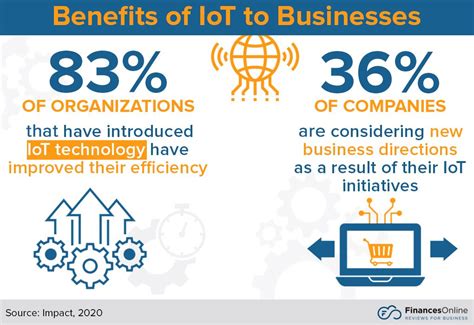 154 Impressive IoT Statistics 2024 Data Analysis Market Share