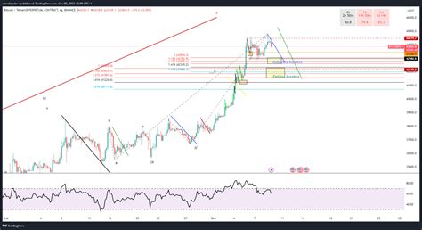 BINANCE BTCUSDT P Chart Image By Meroltrader TradingView