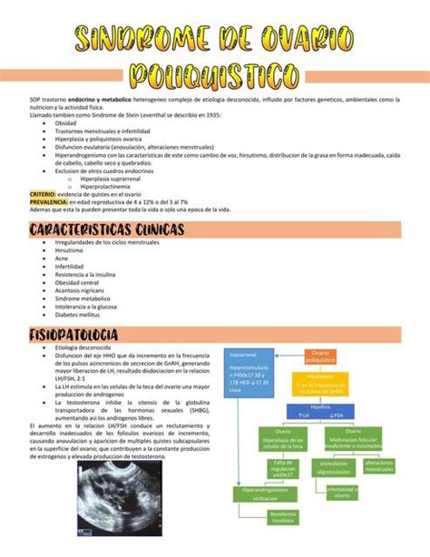 Sindrome De Ovario Poliquistico Mediart Majocapa Udocz