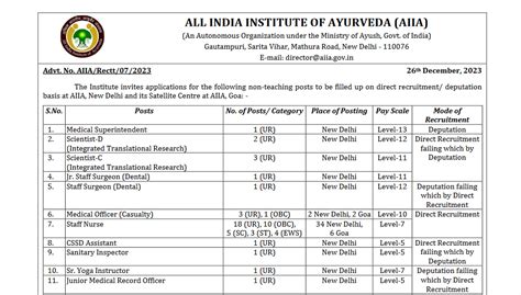 AIIA Delhi Recruitment 2024 अखल भरतय आयरवद ससथन नई दलल