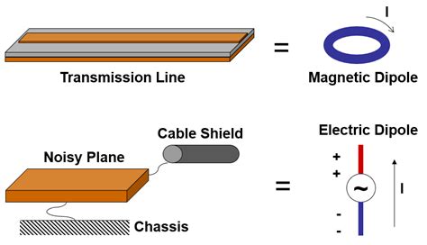 Test Happens Teledyne Lecroy Blog Unintentional Antennas In Electric