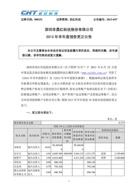 昌红科技：2013年半年度报告更正公告