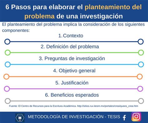 Pasos Par El Planteamiento Del Problema Tecnologias De La Informacion