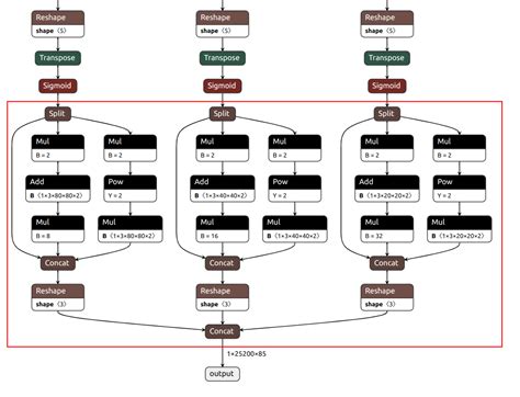 手把手教学！tensorrt部署实战：yolov5的onnx模型部署 Csdn博客