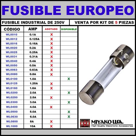 Tabla De Capacidades De Fusibles