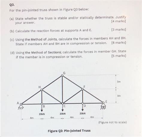 Solved Q3 For The Pin Jointed Truss Shown In Figure Q3