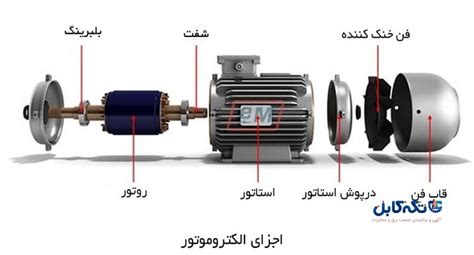 الکتروموتور و کاربرد آن در صنعت تکه‌کابل