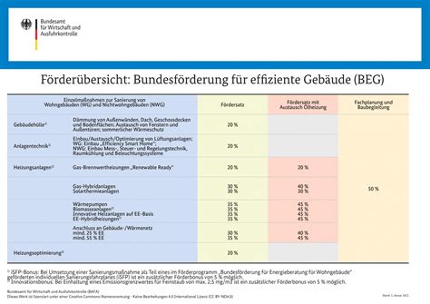 Bafa Fördermittel Energieportal Böblingen