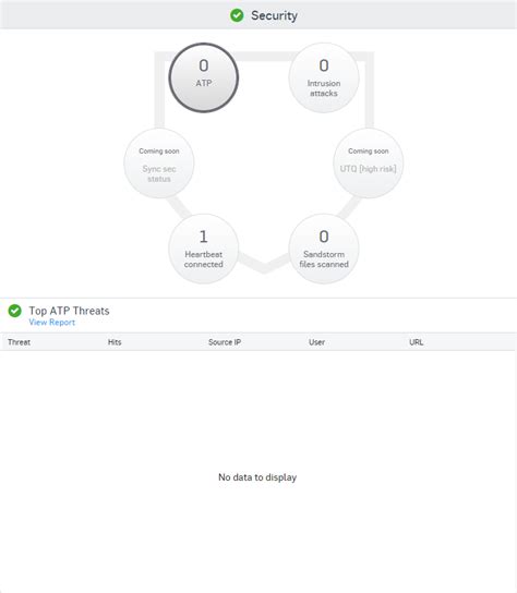 Meaningful Reporting From Xg Firewall Sophos Spiceworks Community