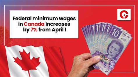 New Minimum Wage 2024 Canada Cybil Dorelia