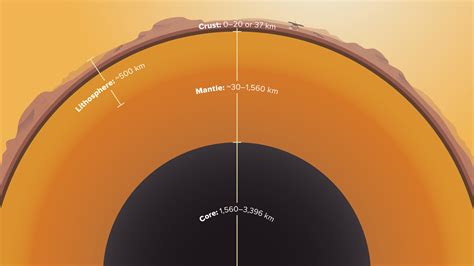 Nasas Insight Maps Mars Interior By Beth Johnson Medium