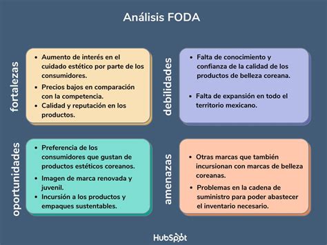 Las Mejores Estrategias De La Matriz Foda Para Tu Negocio