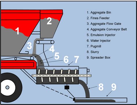 Slurry Seal 101 | Morgan Pavement