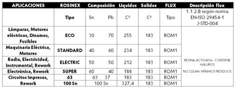 FERDEX SOLDADURAS INDUSTRIALES BLISTER ROSINEX SUPER 1 Mm HILO