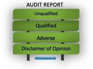 4 Types Of Audit Report Explanation Examples Accountinguide