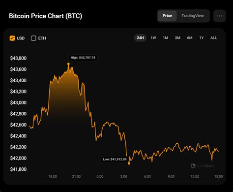 Analyse Des Prix Du Bitcoin Btc Pour Le 1er Février Prévision Cours