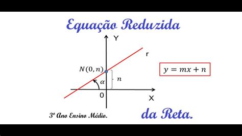 Equação Vetorial Da Reta REVOEDUCA