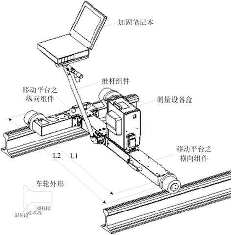 一种接触网几何参数在线巡检系统的制作方法