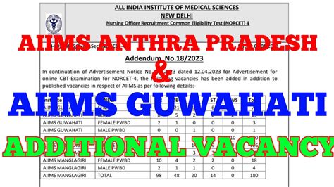 Additional Vacancy Aiims Anthra Pradesh Guwahati Youtube