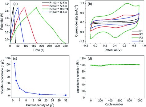 Facile Molten Salt Synthesis Of Csmno 2 Hollow Microflowers For