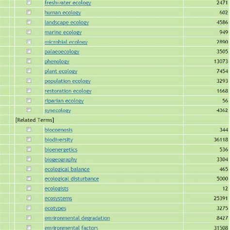 Narrower terms and 22 related terms of ecology. | Download Scientific ...