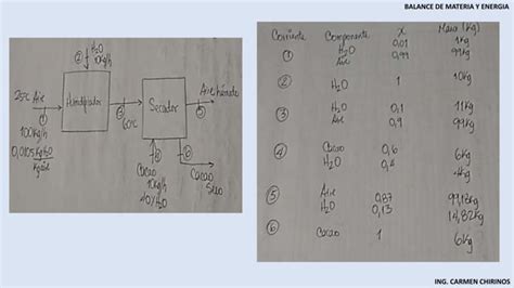 Balance De Materia Y Energ A Calculos Con Ecuaci N General De Balance